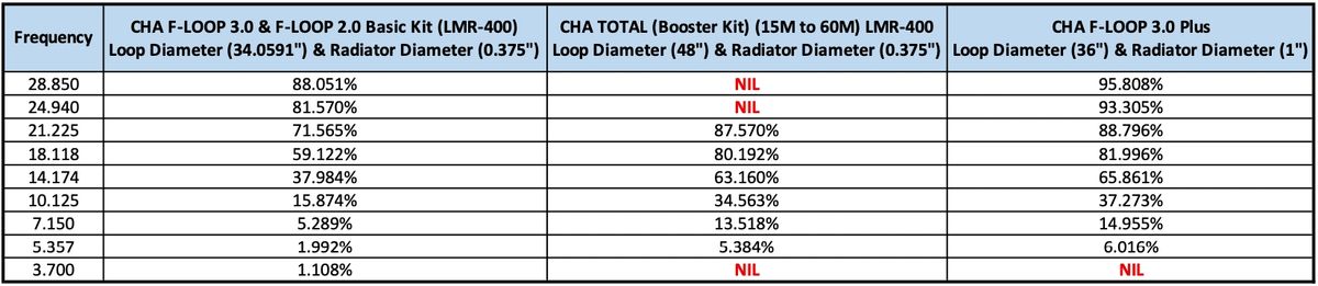 CHA BOOSTER KIT